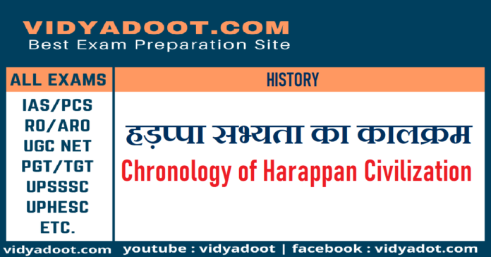 Chronology of Harappan Civilization